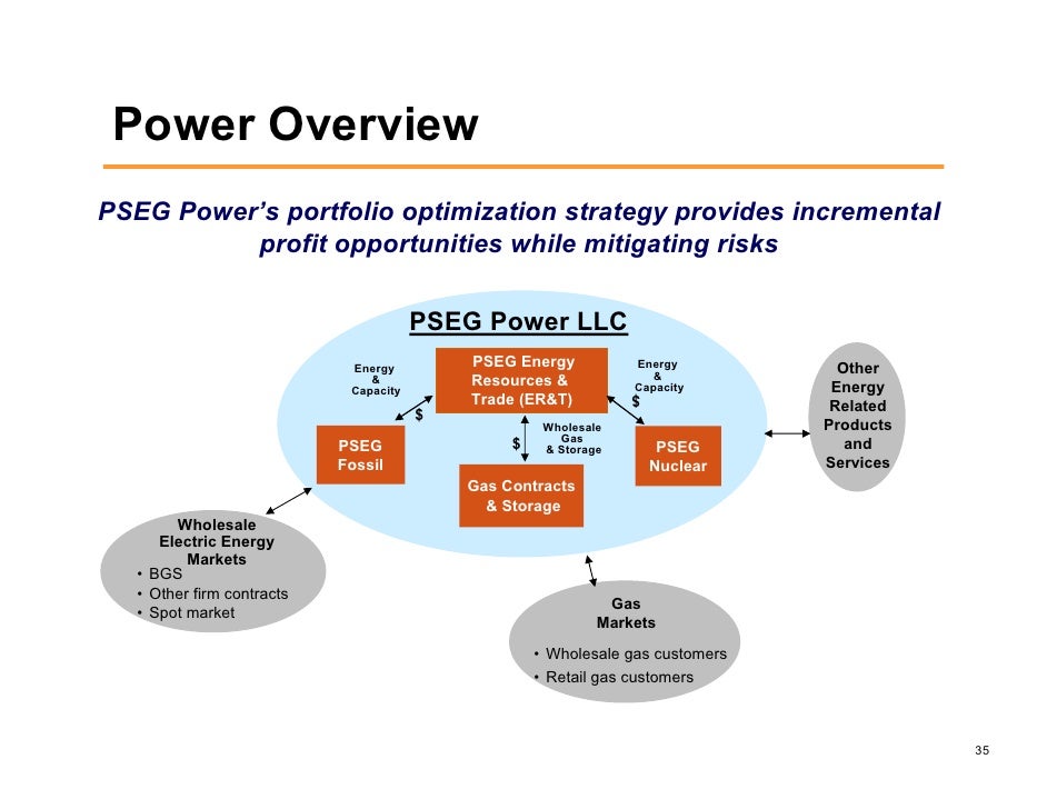 Short-term electric power trading strategies for portfolio optimization