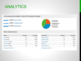 Analytics