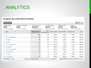 Analytics