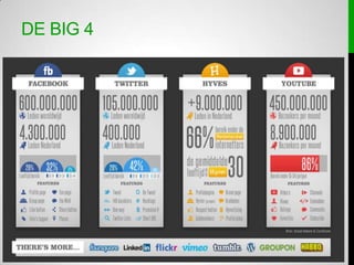 De Big 4HyvesYoutubeTwitterFacebook