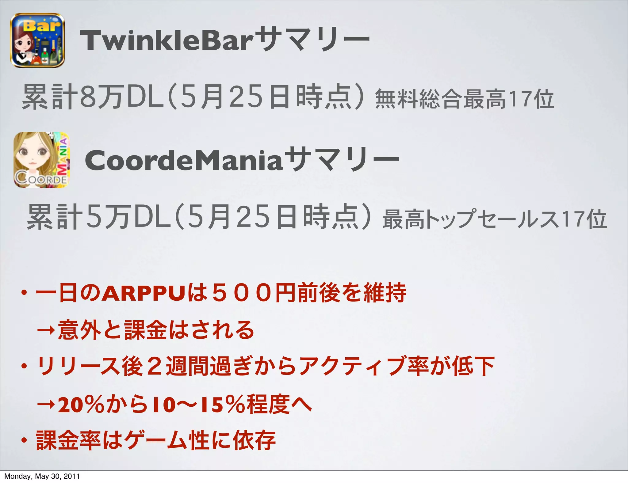 TwinkleBar
                                     �

                       CoordeMania
                                     �

                       ARPPU
        →


        →20               10   15


Monday, May 30, 2011
 