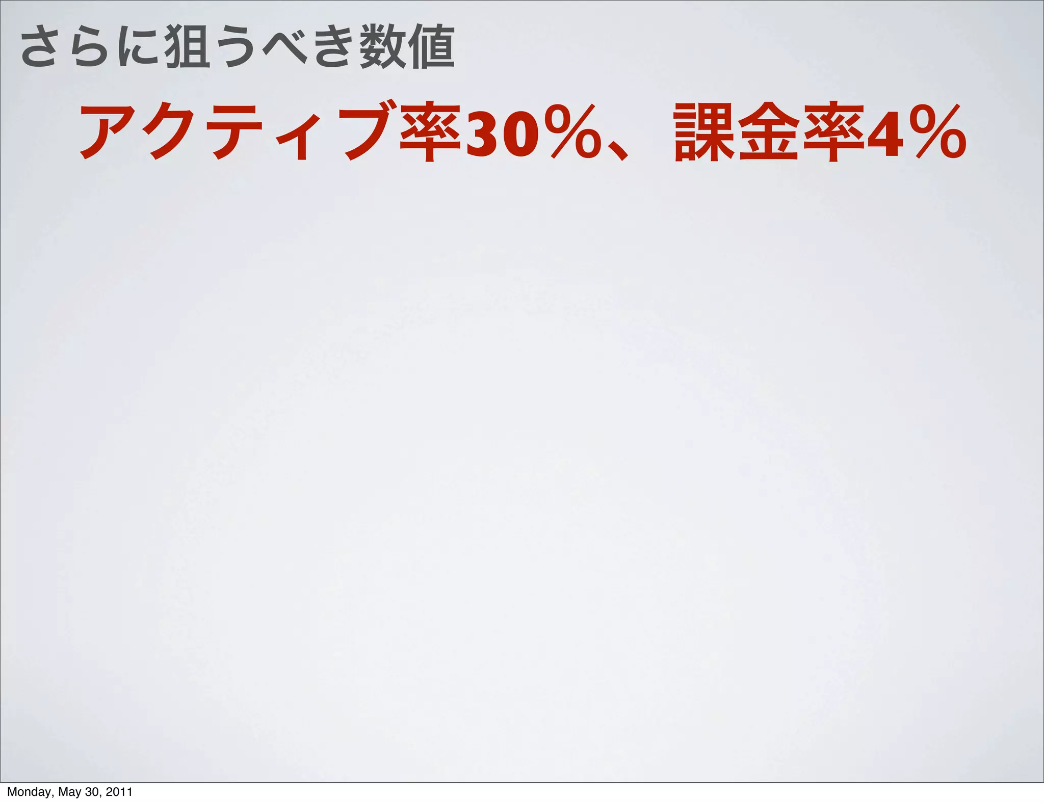 30   4




Monday, May 30, 2011
 