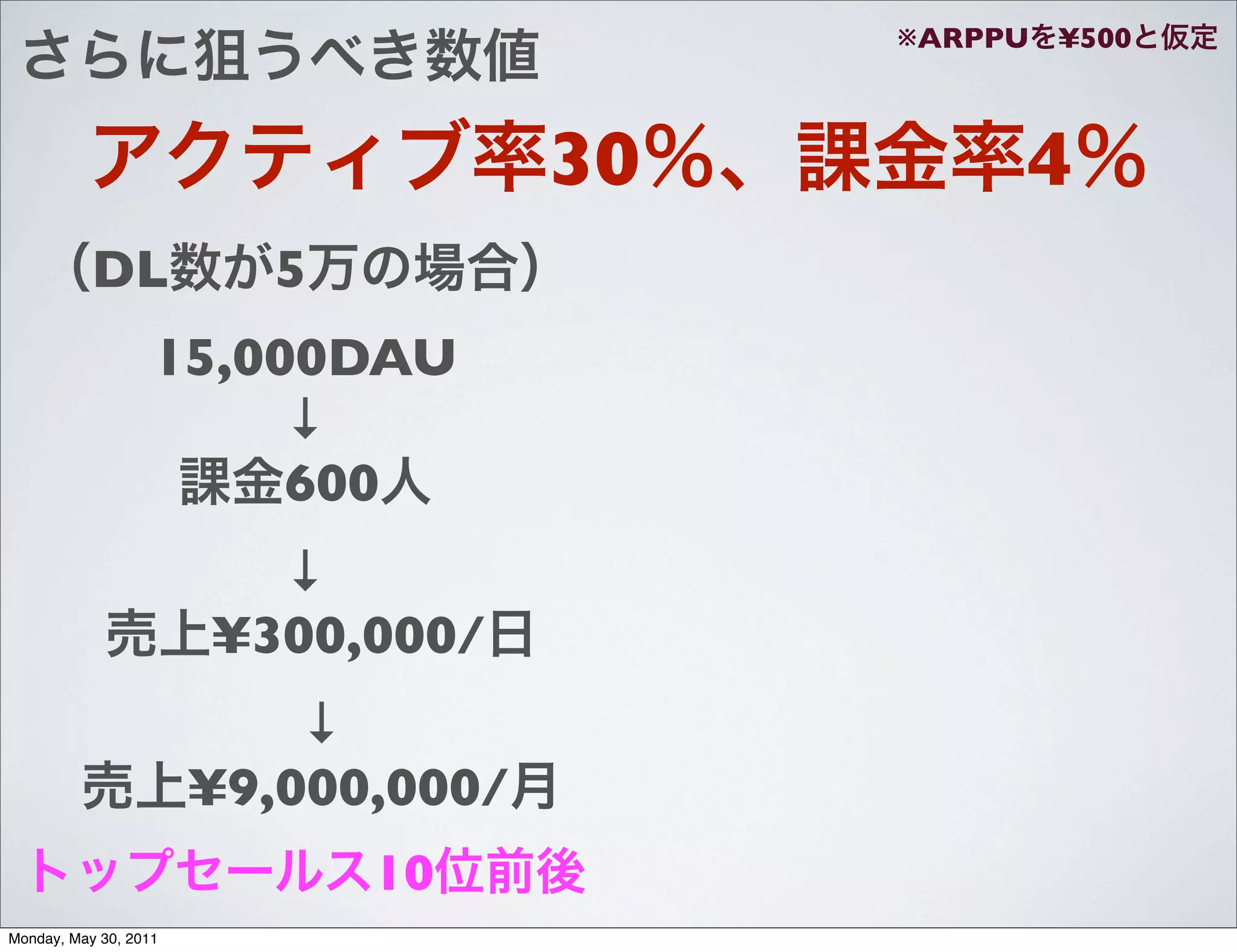 ※ARPPU   ¥500



                                     30        4
           DL            5
                   15,000DAU
                        ↓
                        600
                         ↓
                       ¥300,000/
                           ↓
                       ¥9,000,000/
                             10
Monday, May 30, 2011
 
