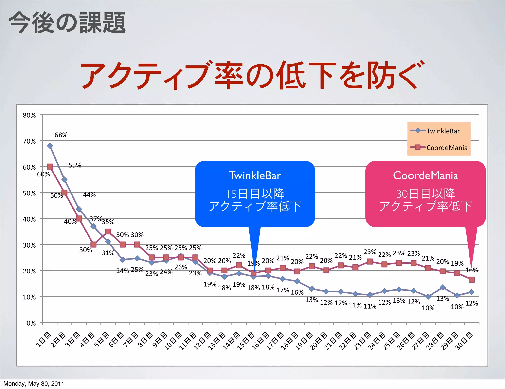 ",#$

                                                                                                                                               -./0123456$
                 !"#$
      (,#$
                                                                                                                                               788693:50/5$

      !,#$             %%#$
          !,#$                                                            TwinkleBar                                                 CoordeMania
      %,#$     %,#$        &&#$                                           15                                                         30
      &,#$         &,#$       '(#$
                                 '%#$
                                      ',#$',#$
      ',#$                                       *%#$*%#$*%#$*%#$
                          ',#$    ')#$                                                                    *'#$**#$*'#$*'#$
                                                                      **#$        *)#$*,#$**#$*,#$**#$*)#$                *)#$*,#$
                                                              *,#$*,#$    )+#$*,#$                                                )+#$
                                          *%#$        *!#$                                                                            )!#$
      *,#$                            *&#$    *'#$*&#$    *'#$
                                                              )+#$)"#$)+#$)"#$)"#$
                                                                                  )(#$)!#$
      ),#$                                                                                )'#$)*#$)*#$            )'#$)*#$    )'#$
                                                                                                      ))#$))#$)*#$        ),#$    ),#$)*#$

       ,#$
         )
              *
                  '
                        &
                              %
                                  !
                                         (
                                             "
                                                 +
                                                     ),
                                                          ))
                                                               )*
                                                                    )'
                                                                         )&
                                                                              )%
                                                                                   )!
                                                                                        )(
                                                                                             )"
                                                                                                  )+
                                                                                                       *,
                                                                                                            *)
                                                                                                                 **
                                                                                                                      *'
                                                                                                                           *&
                                                                                                                                *%
                                                                                                                                     *!
                                                                                                                                          *(
                                                                                                                                               *"
                                                                                                                                                    *+
                                                                                                                                                         ',
Monday, May 30, 2011
 