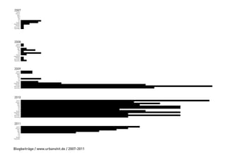 2007Januar
   Februar
      März
      April
       Mai
      Juni
       Juli
    August
September
   Oktober
 November
 Dezember




2008
    Januar
   Februar
      März
      April
       Mai
      Juni
       Juli
    August
September
   Oktober
 November
 Dezember




2009
    Januar
   Februar
      März
      April
       Mai
      Juni
       Juli
    August
September
   Oktober
 November
 Dezember




2010
    Januar
   Februar
      März
      April
       Mai
      Juni
       Juli
    August
September
   Oktober
 November
 Dezember




2011
    Januar
   Februar
      März
      April
       Mai
      Juni
       Juli
    August
September
   Oktober
 November
 Dezember




Blogbeiträge / www.urbanshit.de / 2007-2011
 