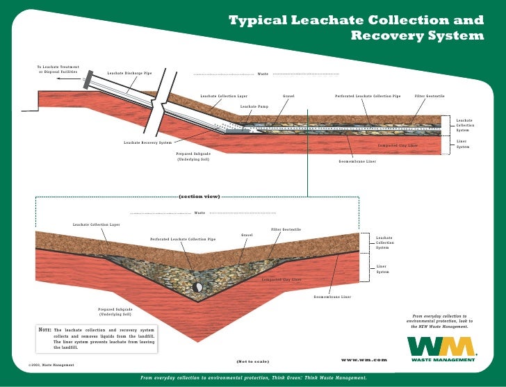 Waste Management Leachate Collection System waste-management-leachate-collection-system