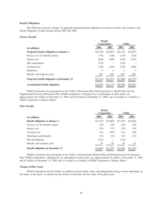 pg & e crop 2003 Annual Report
