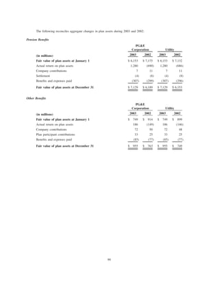 pg & e crop 2003 Annual Report
