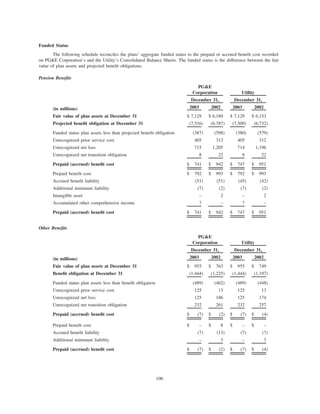 pg & e crop 2003 Annual Report