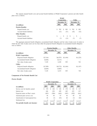 pg & e crop 2003 Annual Report