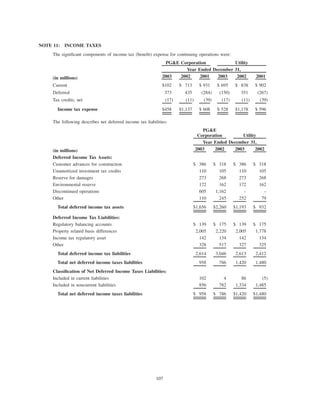 pg & e crop 2003 Annual Report