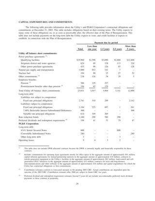 pg & e crop 2003 Annual Report