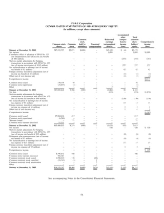 pg & e crop 2003 Annual Report