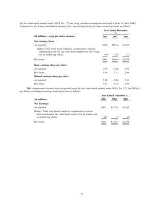 pg & e crop 2003 Annual Report
