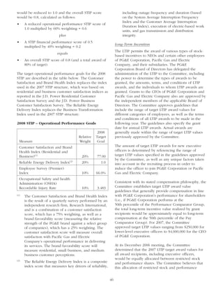 pg & e crop 2008 Proxy Statement