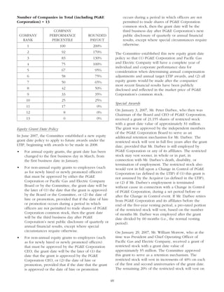 pg & e crop 2008 Proxy Statement