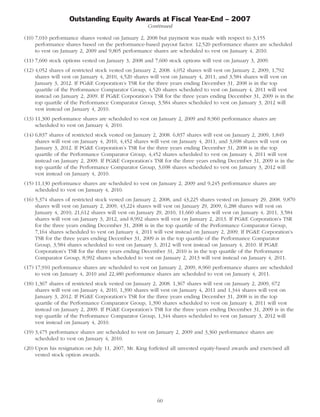 pg & e crop 2008 Proxy Statement