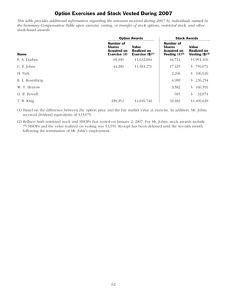 pg & e crop 2008 Proxy Statement