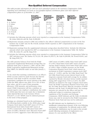 pg & e crop 2008 Proxy Statement