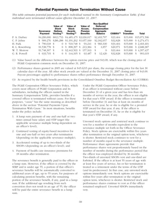 pg & e crop 2008 Proxy Statement
