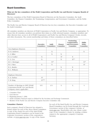 pg & e crop 2006 Proxy Statement