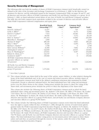 pg & e crop 2006 Proxy Statement
