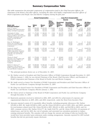 pg & e crop 2006 Proxy Statement