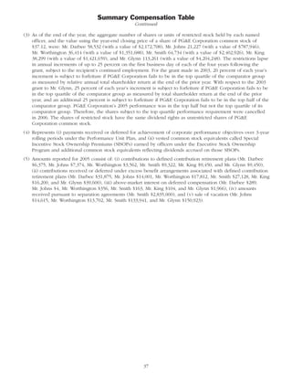 pg & e crop 2006 Proxy Statement