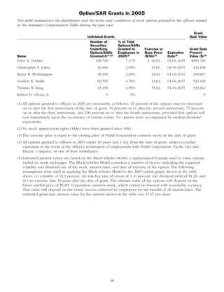 pg & e crop 2006 Proxy Statement