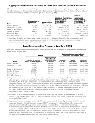 pg & e crop 2006 Proxy Statement