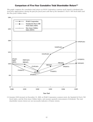 pg & e crop 2006 Proxy Statement