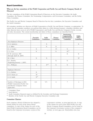 pg & e crop 2005 Proxy Statement