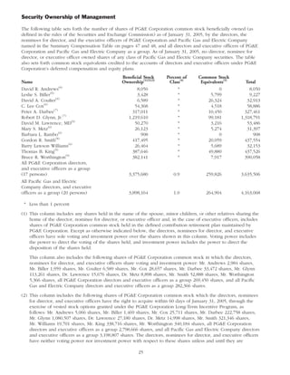 pg & e crop 2005 Proxy Statement