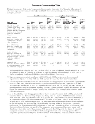pg & e crop 2005 Proxy Statement