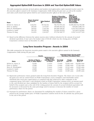pg & e crop 2005 Proxy Statement