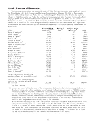 pg & e crop 2004 Proxy Statement