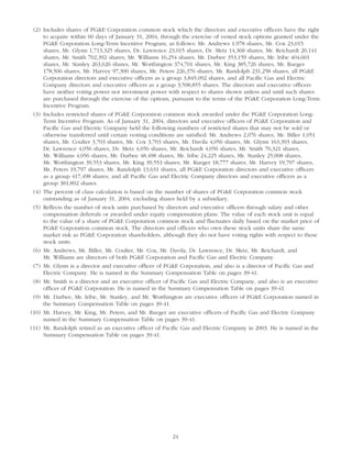 pg & e crop 2004 Proxy Statement