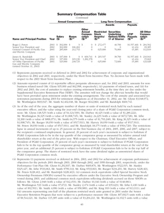 pg & e crop 2004 Proxy Statement