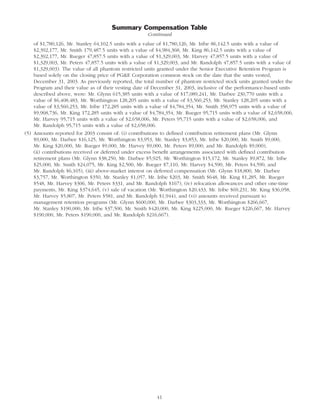 pg & e crop 2004 Proxy Statement