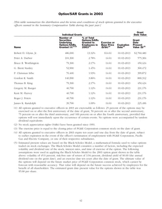 pg & e crop 2004 Proxy Statement