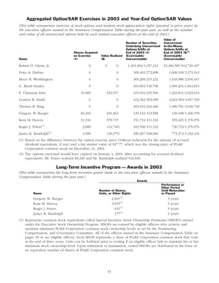 pg & e crop 2004 Proxy Statement