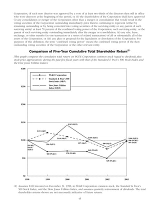 pg & e crop 2004 Proxy Statement