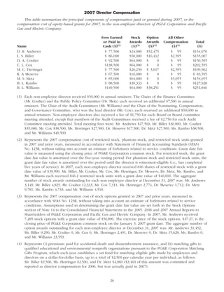 pg& e crop 2008 ProxyStatement
