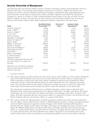 pg& e crop 2008 ProxyStatement