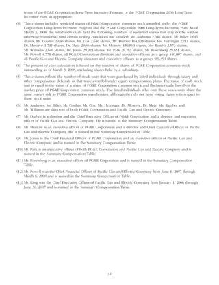 pg& e crop 2008 ProxyStatement