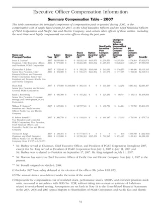 pg& e crop 2008 ProxyStatement