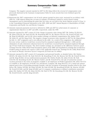 pg& e crop 2008 ProxyStatement