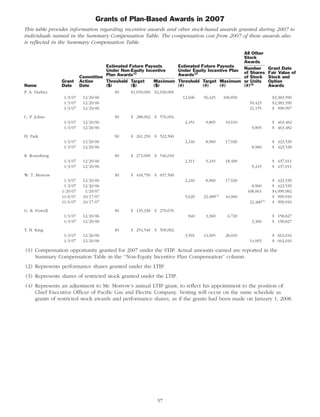 pg& e crop 2008 ProxyStatement
