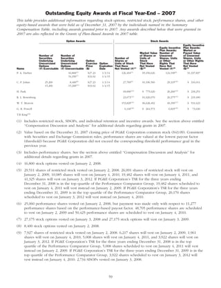 pg& e crop 2008 ProxyStatement