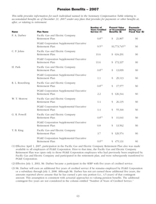 pg& e crop 2008 ProxyStatement